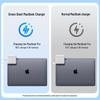 Llano 67W GaN USB-C MacBook Charger