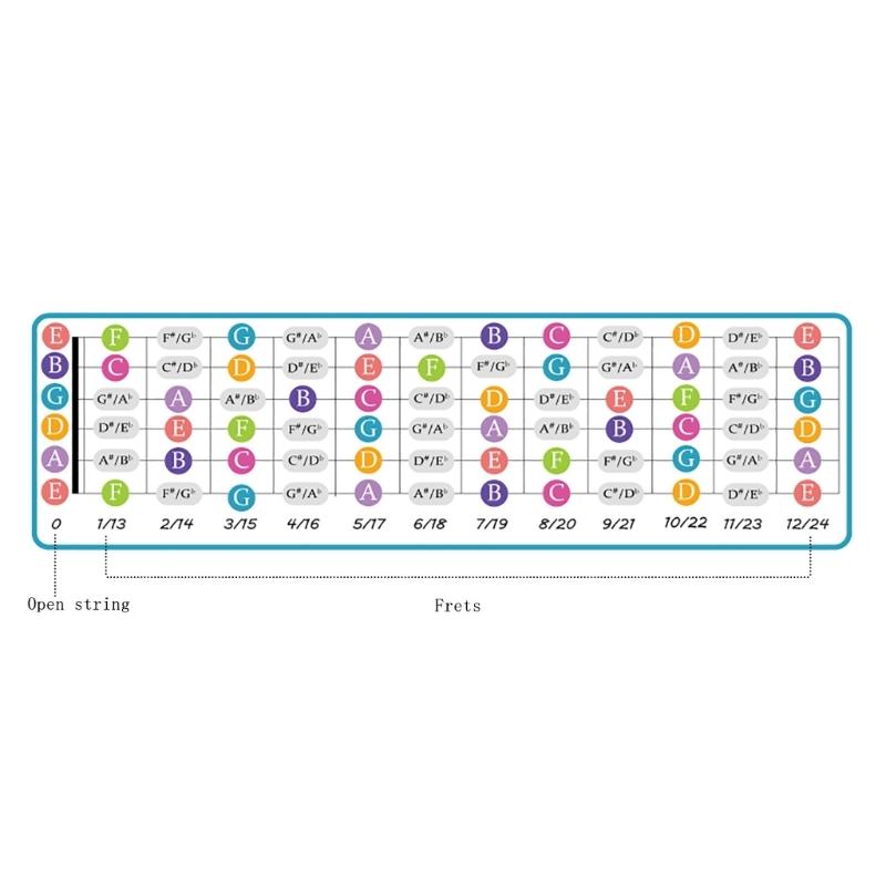Tabella degli Accordi per Chitarra Poster degli Accordi per Chitarra per Principianti Laminato Tabella degli Accordi per Chitarra Guida di Riferimento Educativa Cheat Sheet