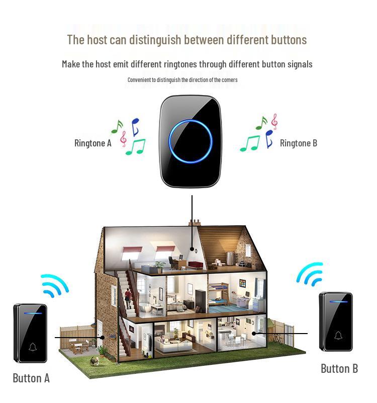Waterproof Wireless Doorbell with Long-Range, Self-Powered Smart SOS Button for Elderly