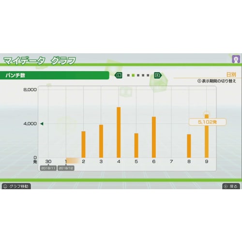 פיט בוקסינג - סוויץ'