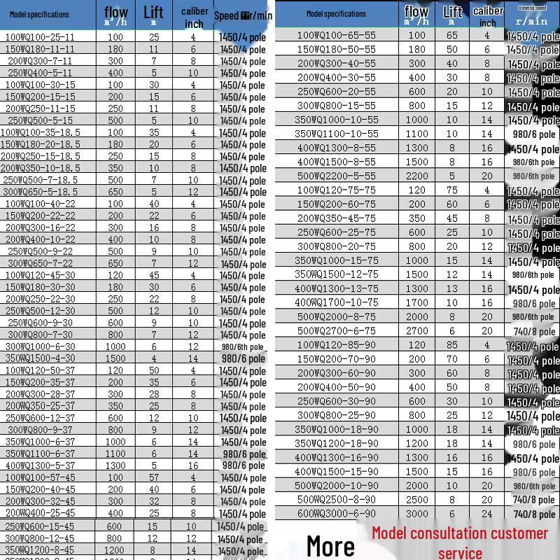 High-Power WQ Large Caliber Submersible Sewage Pump for Water and Drainage with 4-Pole & 6-Pole Options
