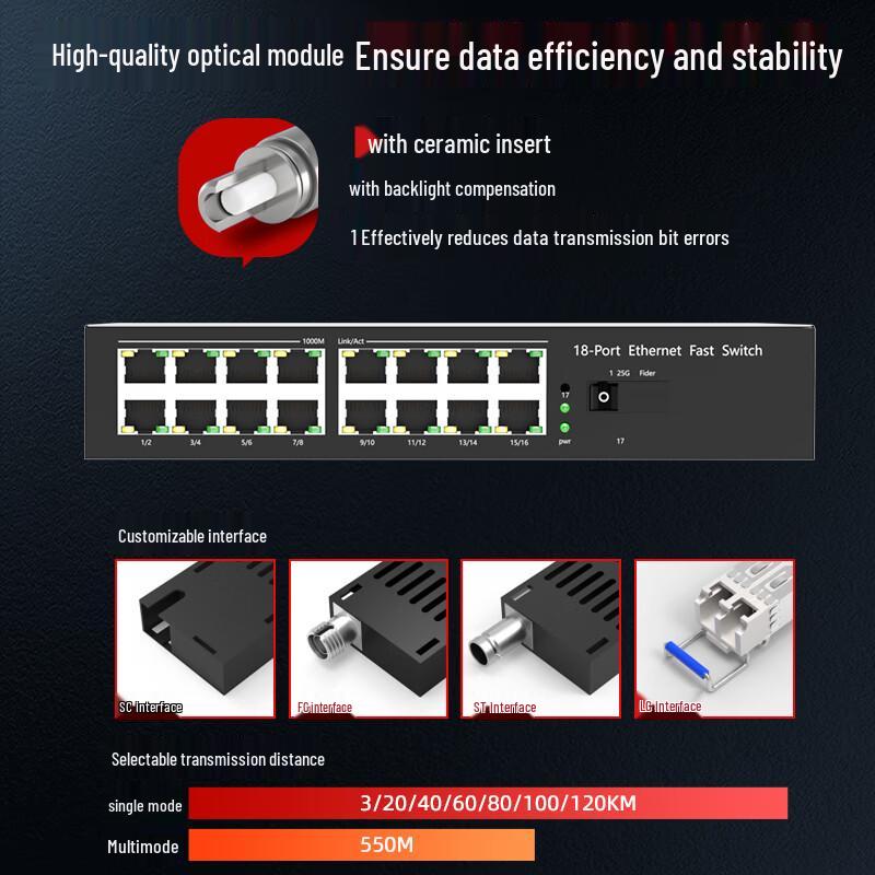 Fenghuo Weishi Gigabit Fiber Optic Transceiver