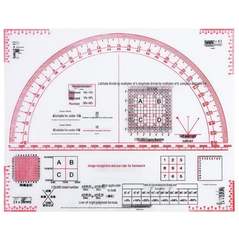 Professional Map Reading Ruler