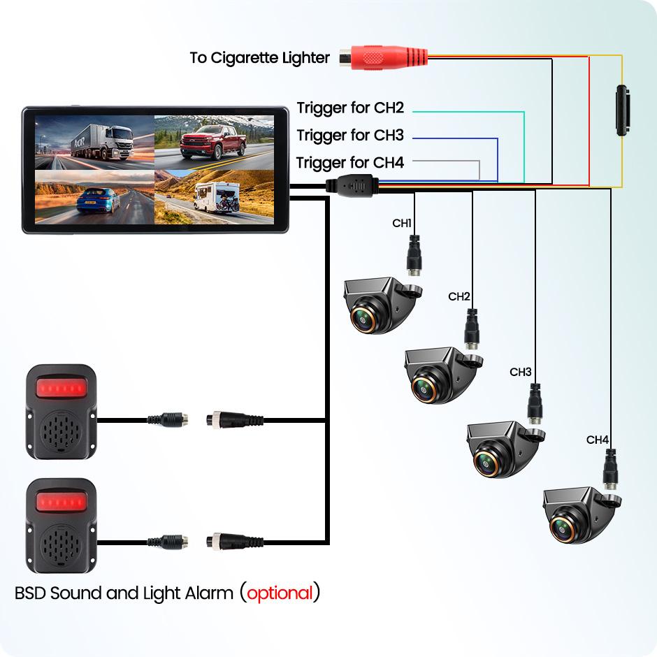 Blind Spot 10.36 Inch IPS Touch Screen WiFi Wireless Apple Carplay Android-Auto 4CH Record DVR Monitor With Mini AHD1080P Camera