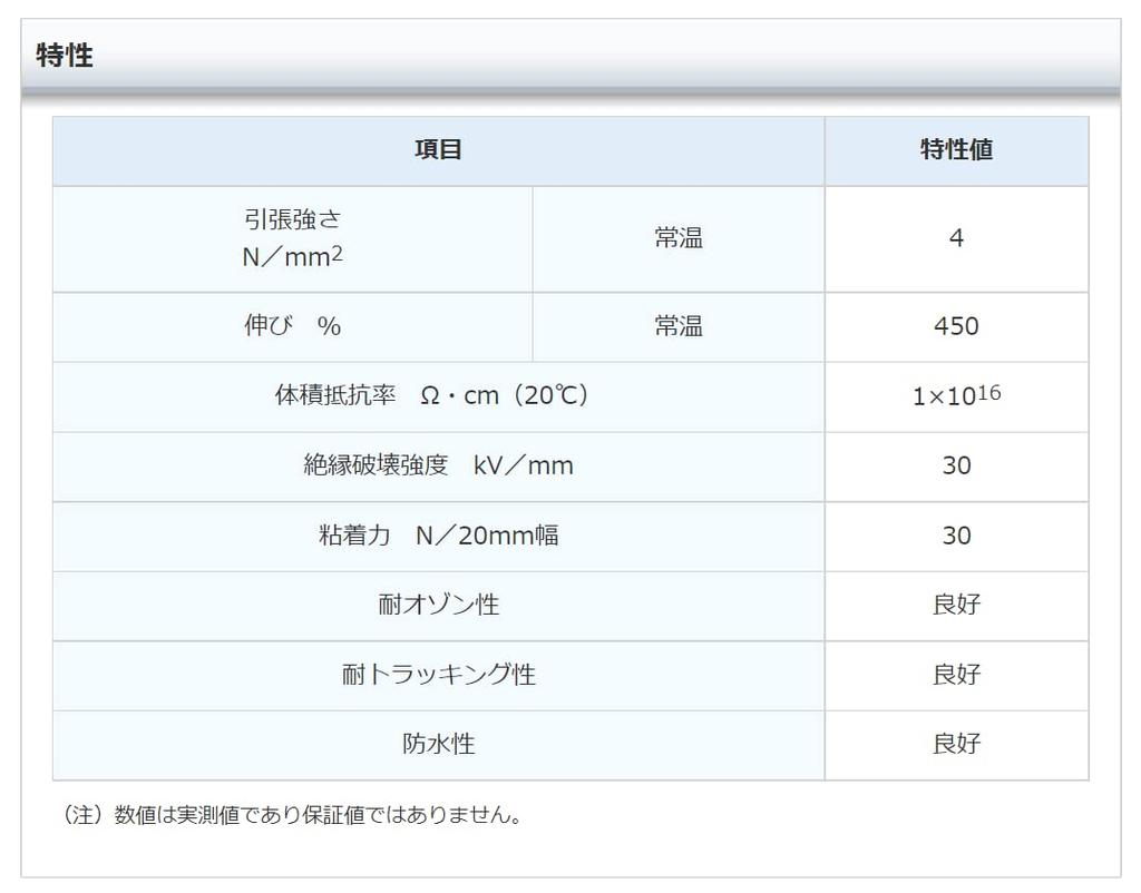 Furukawa Electric Power Systems Barco Tape, Work Tape, DIY, Construction, Waterproof (EVKOTAPE No. 2 1)