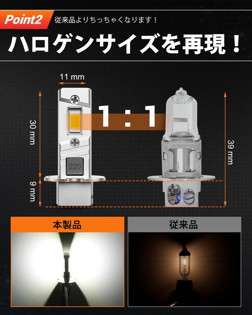 Kagasawa Shoji H3 LED White Fog Lamp, 12 V, 24 V, 6,500 K, Explosion