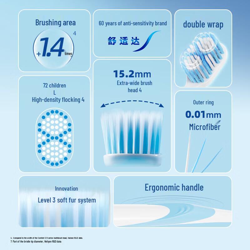 Szczoteczka do zębów Sensodyne Gęsta Szeroka Piórko