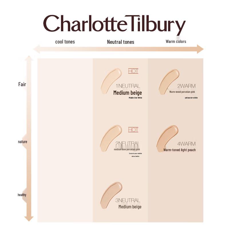 Charlotte Tilbury Kolekcja podkładów