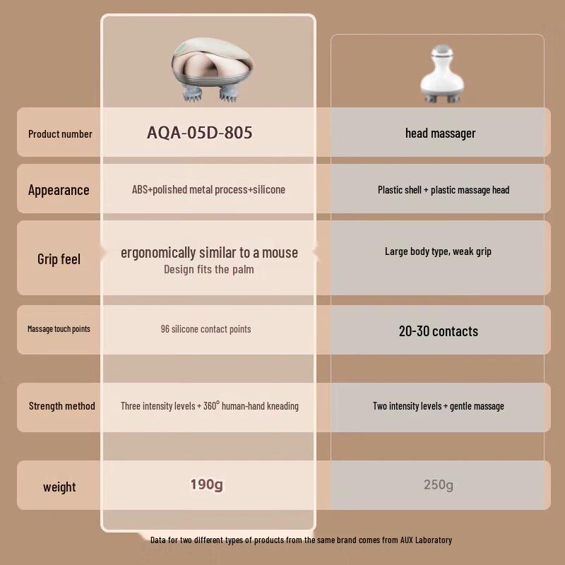 Aux Mini Rechargeable Head Massager