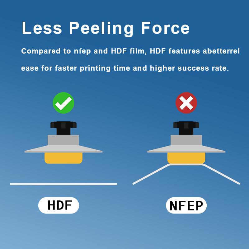 [EU Free Shipping]  Antinsky HDF Film 220*310mm 280*450mm 3D Printer Release Film for Phrozen Elegoo Anycubic Formlabs Creality