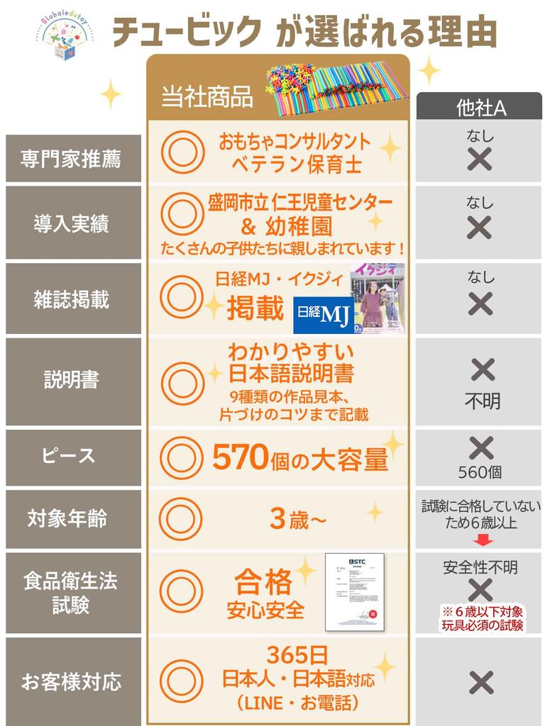 by educational professionals x featured in popular childcare Tube block colors 570 Montessori educational toy in facilities under the jurisdiction of