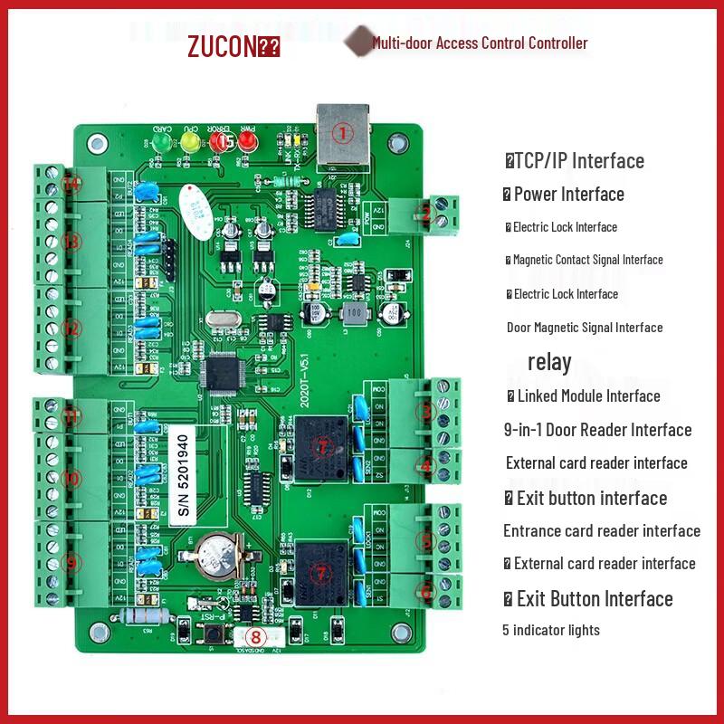 ZUCON Network Access Control System CN Plug (adapter Included)