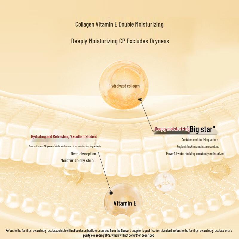 Xiehe Vitamin E Lotion