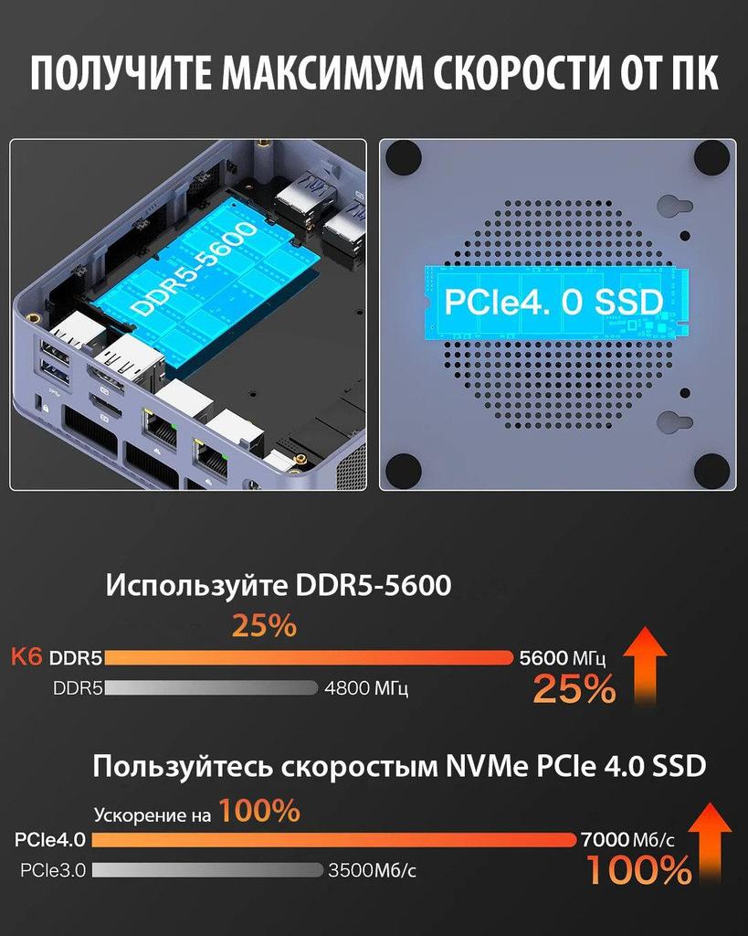 MINIPC GMK K6  16G+1T SSD  AMD Ryzen 7 Processors with Radeon Graphics AMD Radeon 780M WINDOWS 11 pro