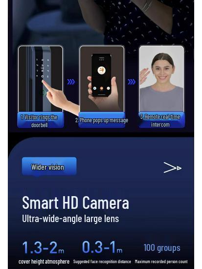 Smart Anti-Theft Electronic Door Lock with Fingerprint and Face Recognition