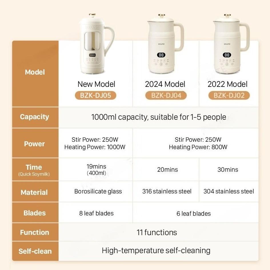 1000ML Large Capacity Multifunctional Visual Soymilk Maker Soya Bean Machine Household Automatic Food Processor