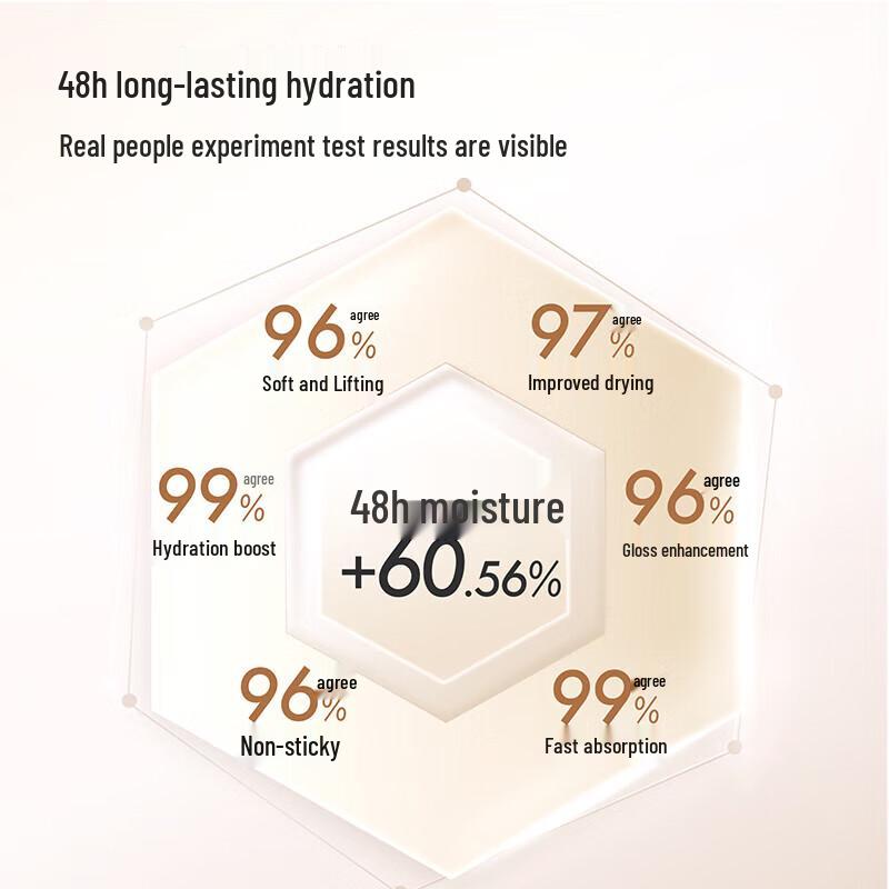 Ban Mu Hua Tian Niacinamide Brightening Body Lotion