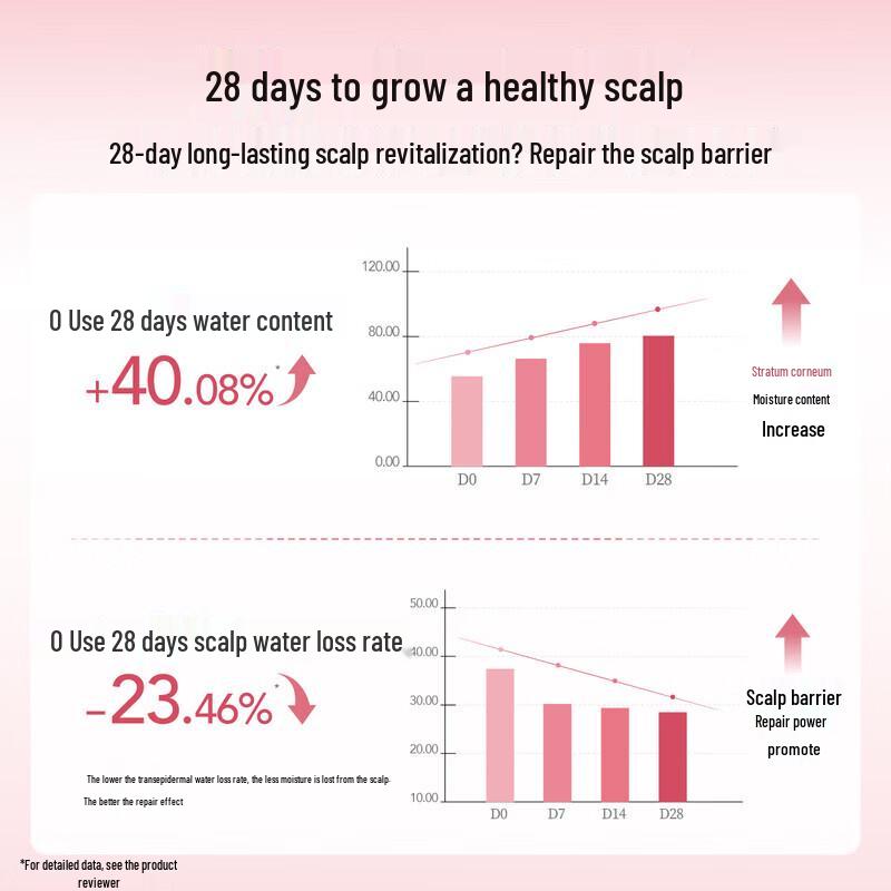 Half Acre Flower Field Morning Dew Rose Hair Care Set (2x500g)