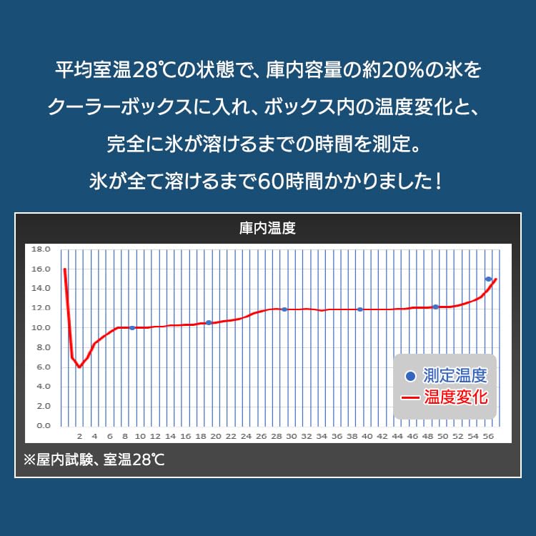 Harte kühler kalten lagerung für 60 mit mit ablauf angeln kühler große kühler grüne box, 45L, stunden, reifen, stecker, box, box,