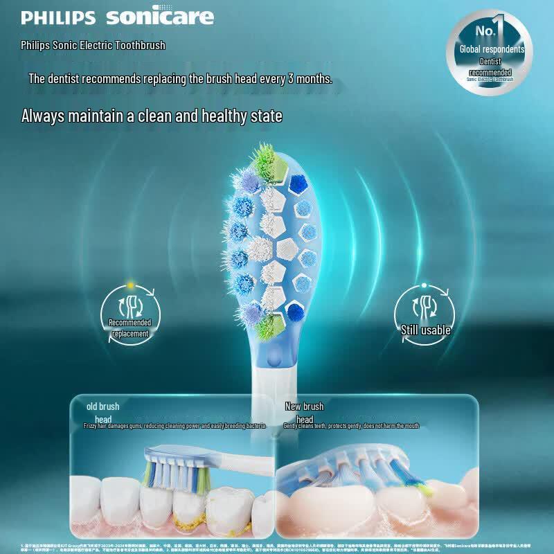 Philips C3 Premium Plaque Control Electric Toothbrush Heads