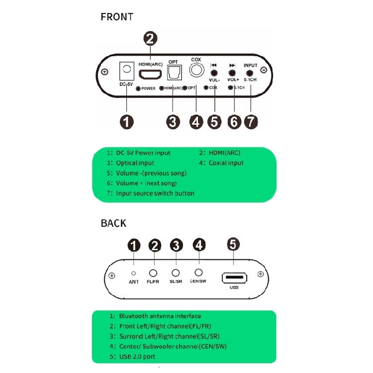 5.1 Audio Decoder with Bluetooth-compatible U-Disk DTS AC3 For Amplifier/Speaker