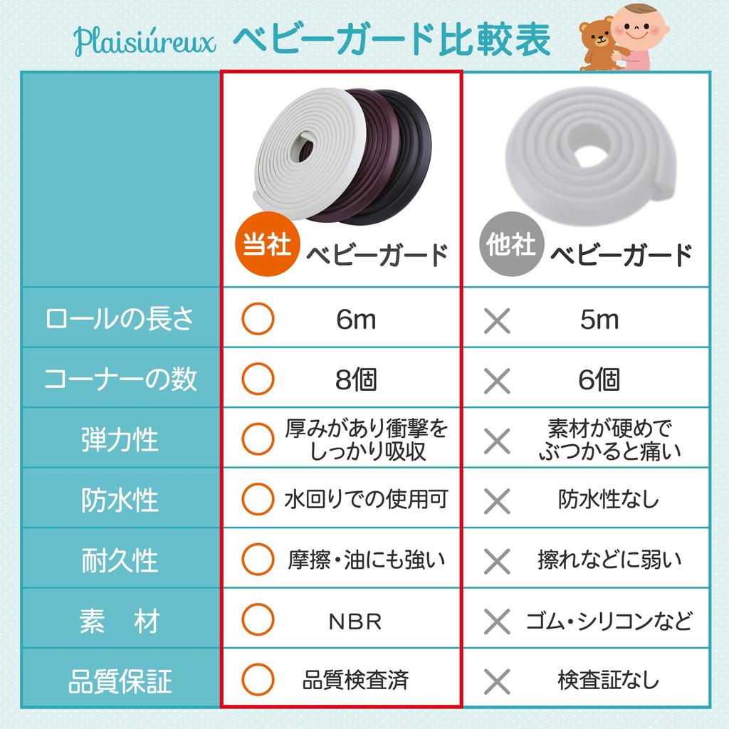 Recommended by Childcare Workers and Featured In Hiyoko 6m Repositionable Gel Corner Guard Tape Baby Guard Corner Set of 8 Injury Prevention Safety