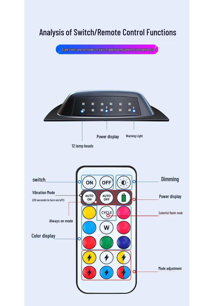 Solar-Powered Luminous Car Roof Lidar Cover with High-Brightness Daytime Running and Warning Lights