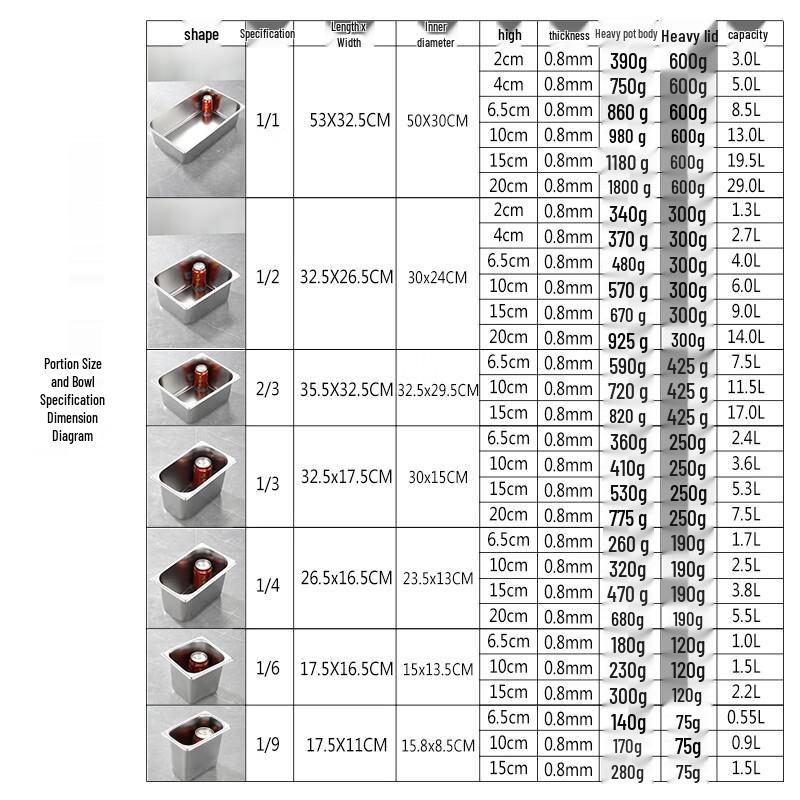 Rechteckiges Lebensmitteltablett aus Edelstahl