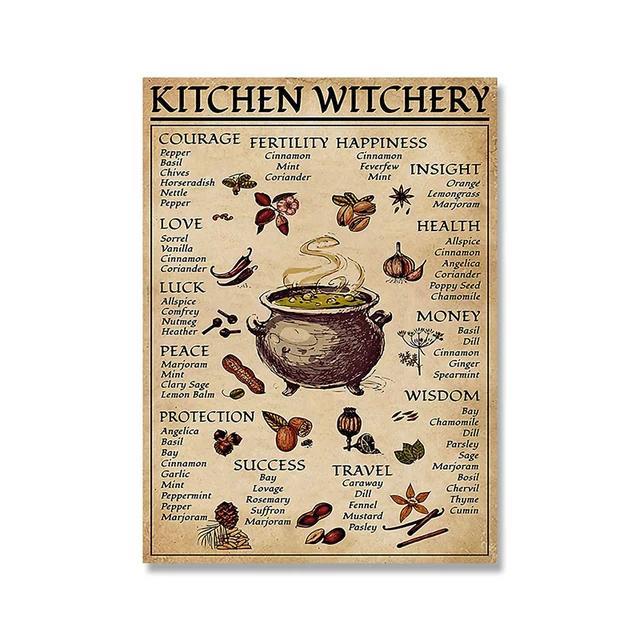 Fun Witchcraft Knowledge Halloween Posters Witches Magic Knowledge Metal Tin Sign Kitchen Wall Art Plaque Halloween Home Deco