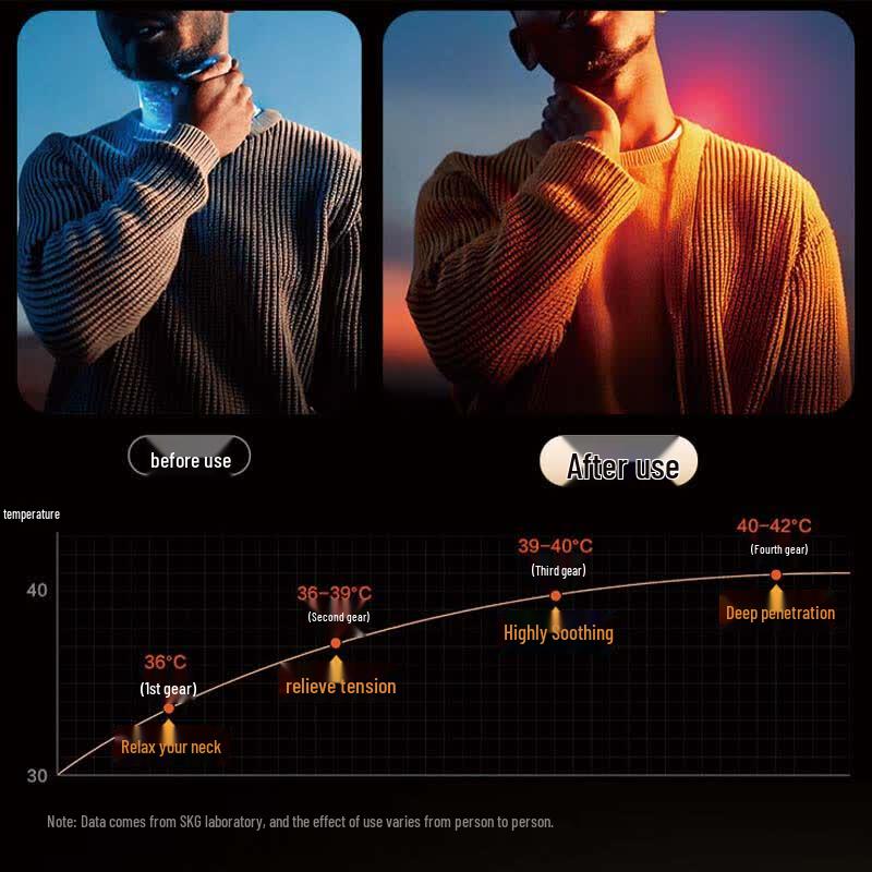 SKG G7 Ultra Neck Massager CN Plug (adapter Included)