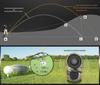 Full-Function Golf & Hunting Laser Rangefinder with Lithium Battery, Angle & Slope Measurement