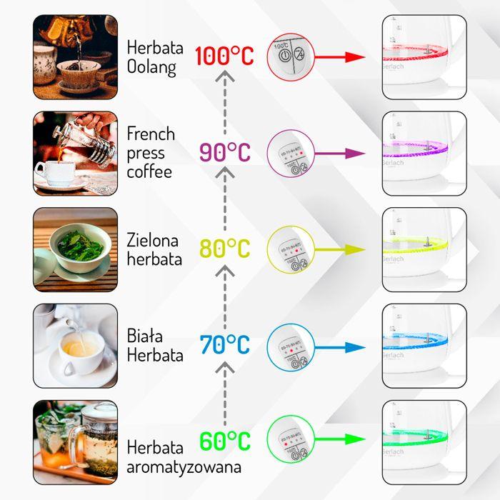 Bouilloire Électrique En Verre 1,5 L, Contrôle De La Température, Rétro Éclairé Adler AD 1299 2200W Blanc 04615