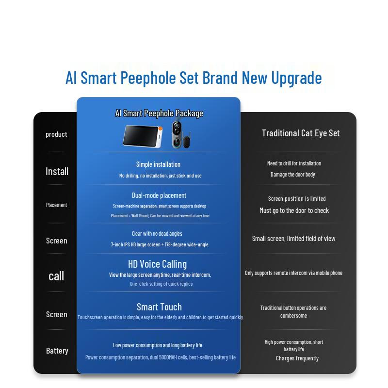 

360 Smart Video Doorbell & Peephole 6 Pro Kit (CN version) Lifetime Cloud + 64GB Card (6 Months Recording)