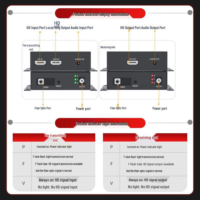 Fenghuoweishi HDMI Fiber Optic Extender