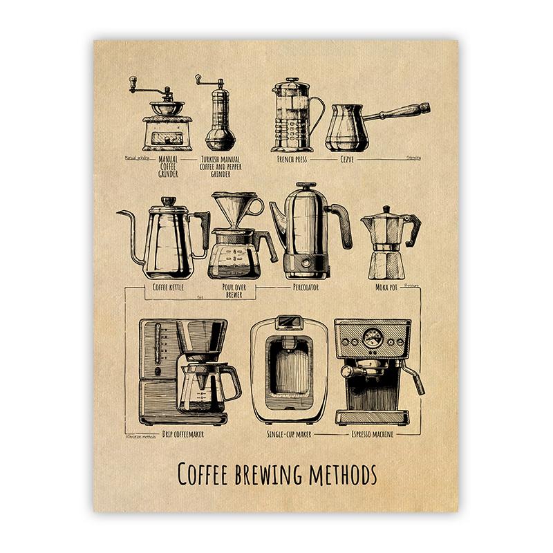 Coffee Bar Decoration Canvas Painting Wall Art Print Kitchen Decor Brewing Knowledge Poster