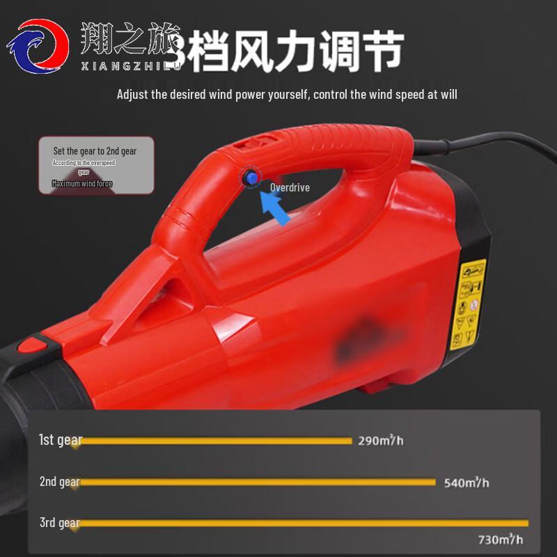 XiangZhiLv Multi-Purpose Blower Series
