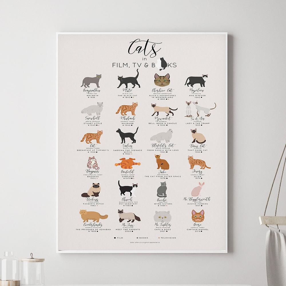Cats In Film TV and Book Print Canvas Painting Infographic Cat Breed Poster Animal Friend Wall Art Picture for Modern Home Decor