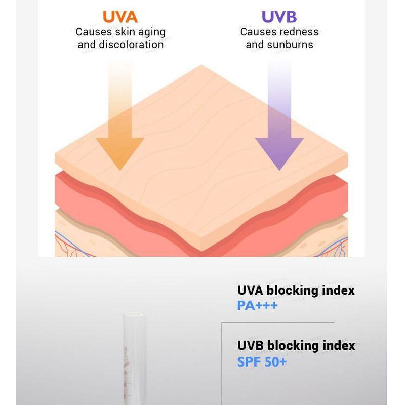 Genabelle - Laser Soothing Sunscreen