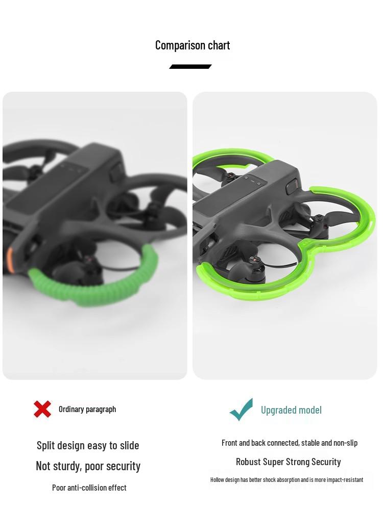 DJI Avata2 Drone Propeller & Collision Protection Set