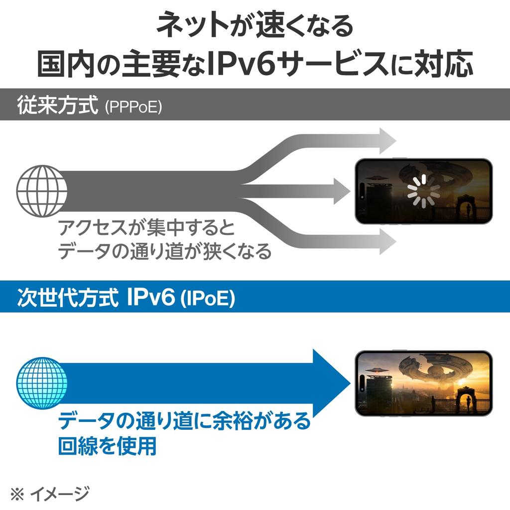 ELECOM WiFi Wireless LAN WiFi6 IPv6 Wired Router, 1201+300Mbps AX1500, (IPoE) Compatible, Gigabit, WRC-X1500GS2-B