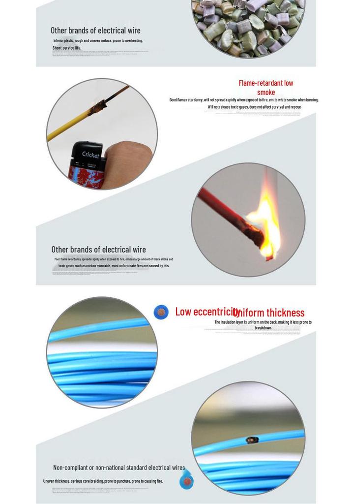 Multi-Strand BVR Soft Core Cable for Home Decor, Available in 1.5/2.5/4/6/10/16 sq