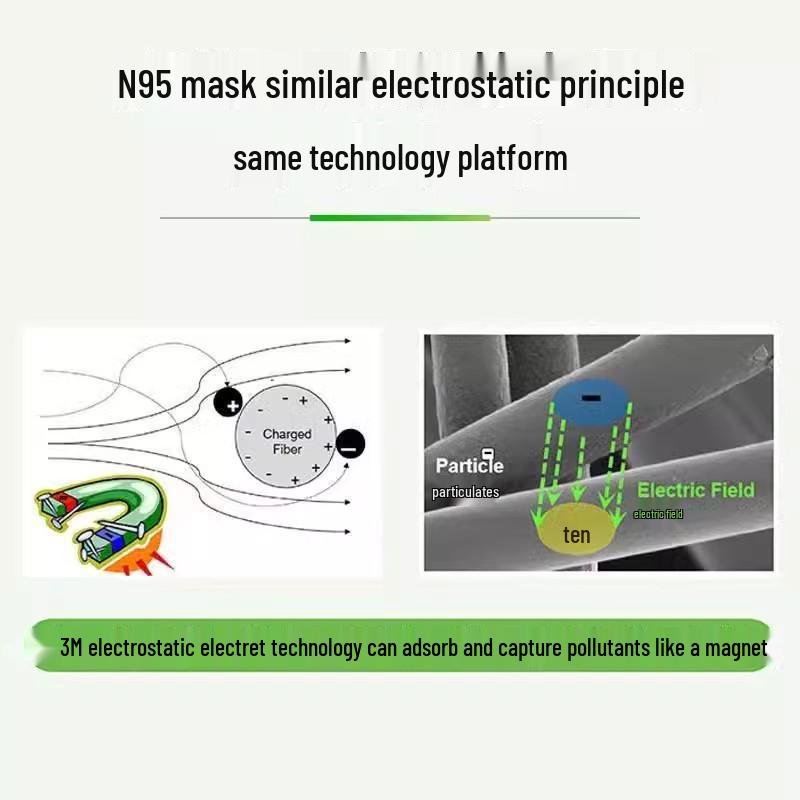 Universeller Klimaanlagen Staubdichter Baumwoll Lufteinlassfilter