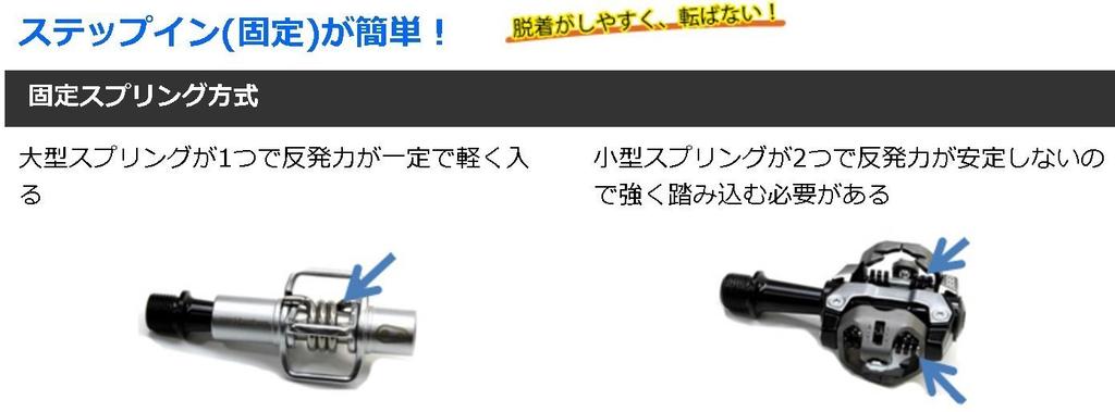 CRANK BROTHERS Ultralight Binding Pedal Double Shot 3 574644 Red/Black