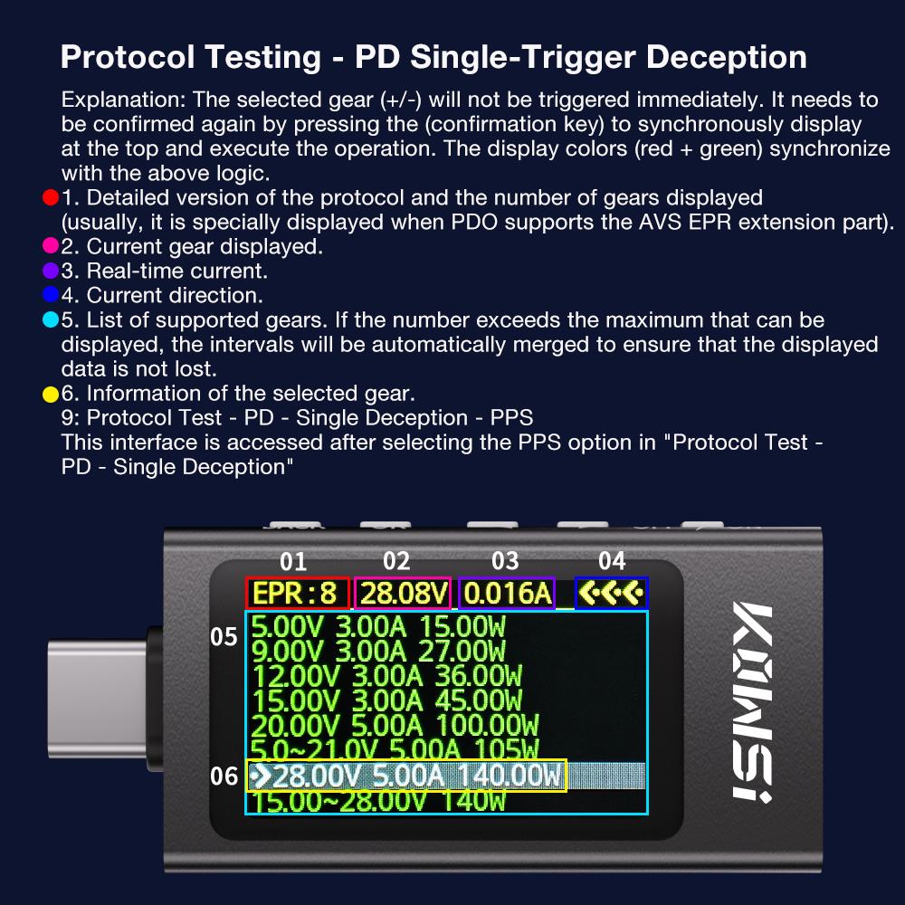 KWS-X1 Digital Voltmeter 3.3-36V 0-12A Type-C Voltage 240W USB Tester Fast CHARGING Trigger Meter HD IPS Display