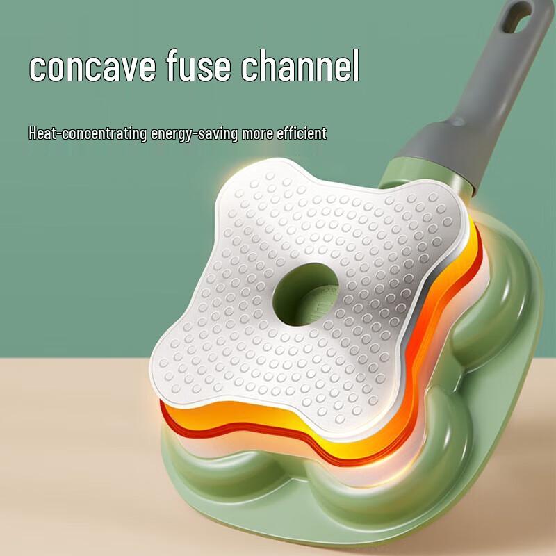 Chui Da Huang Antihaft-Frühstückspfanne mit 4 Mulden