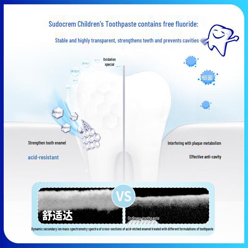 Sensodyne Children's Toothpaste Strawberry Flavor