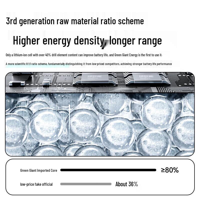 Llano Replacement Battery for Apple MacBook Air