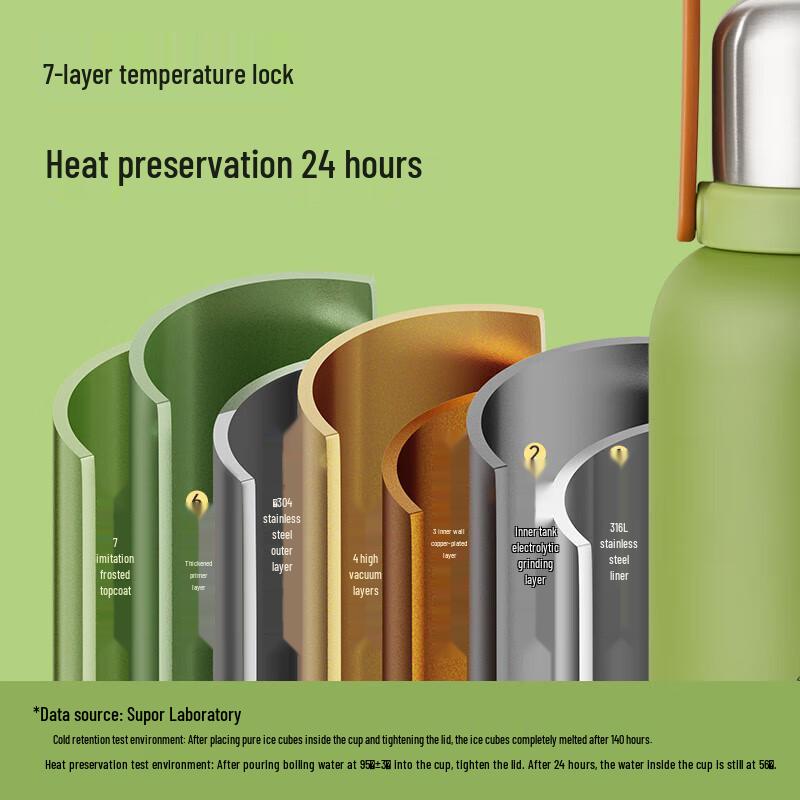 Supor 1L Outdoor Dual-Drink Insulated Bottle