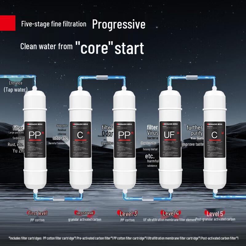 DEMASHI Water Purifier Filter Element