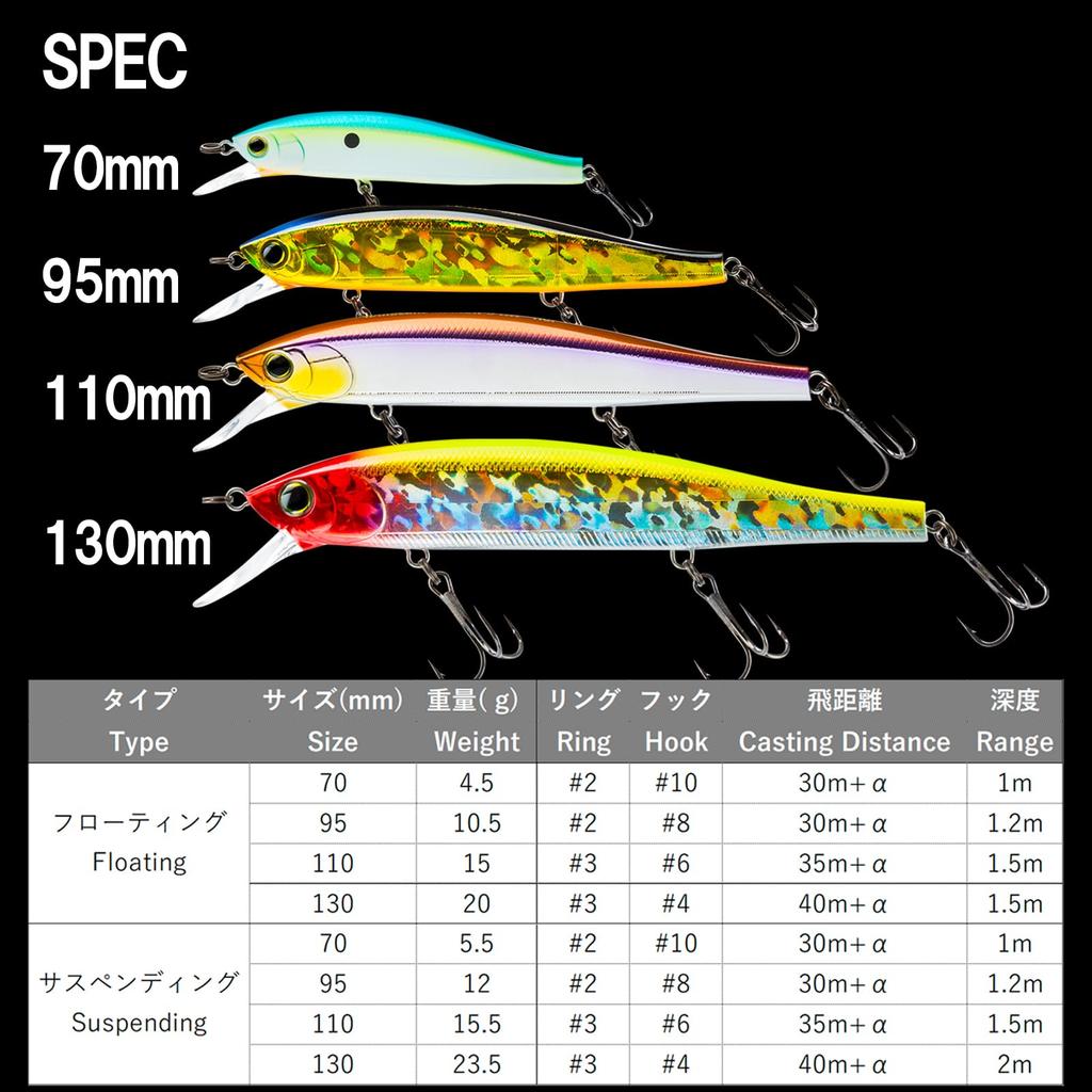 DUEL HARDOCORE Minnow Flat 130SP 130mm Blue Shiner Lure for Bass Fishing (R1381-HBSN)